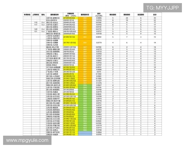 PG官方网站6686常见问题解答，解决玩家在游戏中遇到的各种疑难